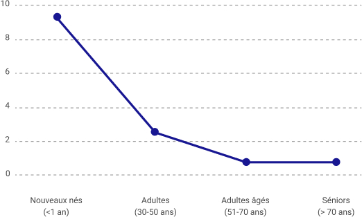 graph daily3